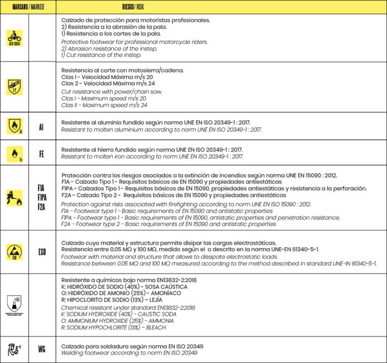 ZUSÄTZLICHE ANFORDERUNGEN AN DAS SCHUHWERK